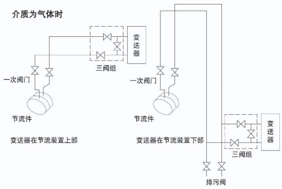 智能孔板流量計介質(zhì)為氣體安裝示意圖