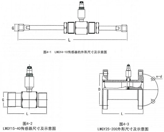 液體渦輪流量計(jì)外形圖