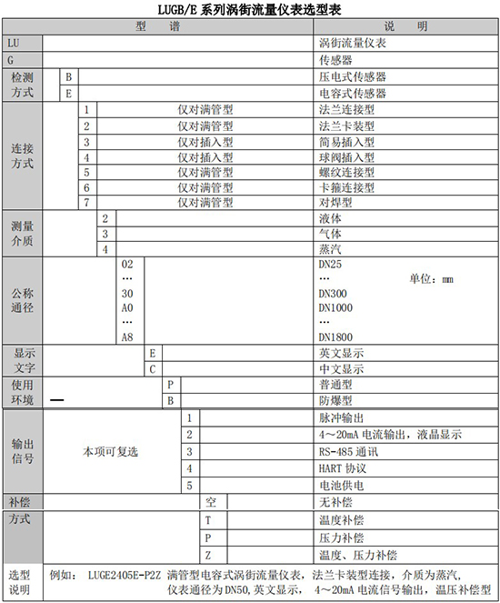 蒸汽渦街流量計規(guī)格型號選型表