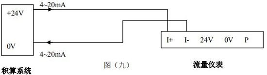 渦街氣體流量計4-20mA兩線制接線圖