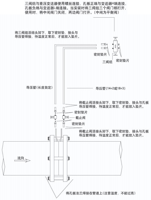 焦爐煤氣流量計安裝方式一