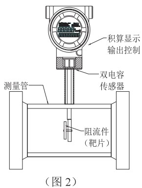 高爐煤氣流量計結構圖