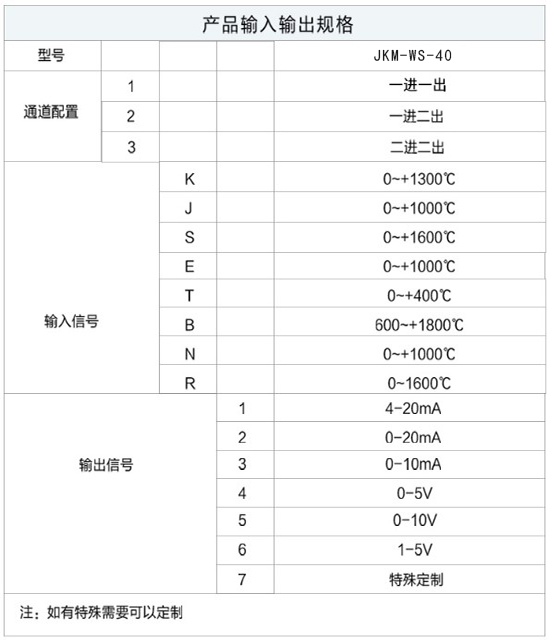 導軌式溫度變送器規格選型表