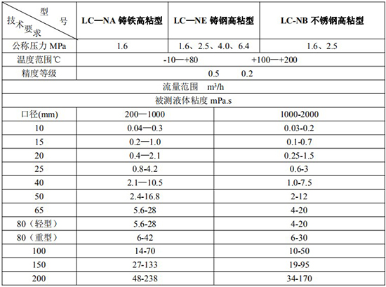 防爆柴油流量計技術參數對照表二