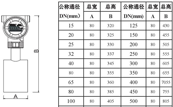 高粘度靶式流量計(jì)外形尺寸對(duì)照表二