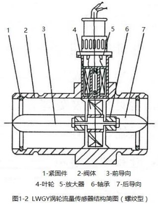 純化水流量計(jì)螺紋型結(jié)構(gòu)圖