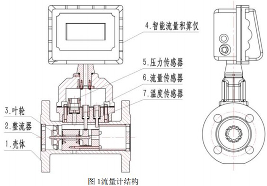 煤氣渦輪流量計結(jié)構(gòu)圖