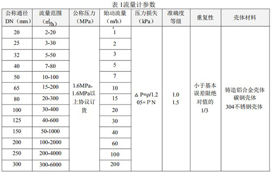 液化氣氣體渦輪流量計主要技術參數表