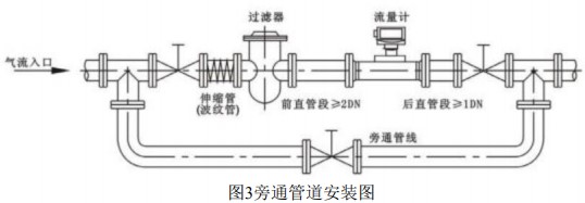 液化氣氣體渦輪流量計旁通管道安裝圖