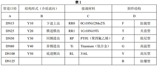 遠傳轉子流量計選型對照表