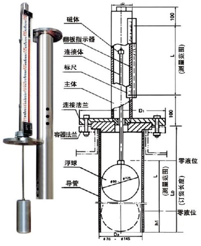 頂裝磁翻柱液位計(jì)工作原理圖